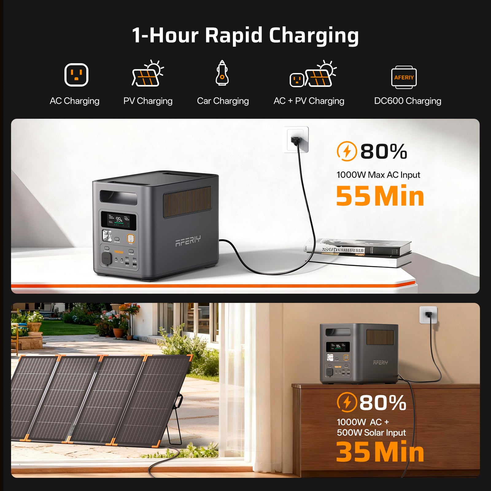 AFERIY Nomad1800 Pro P180 Portable Power Station | 1800W 1024Wh-5120Wh