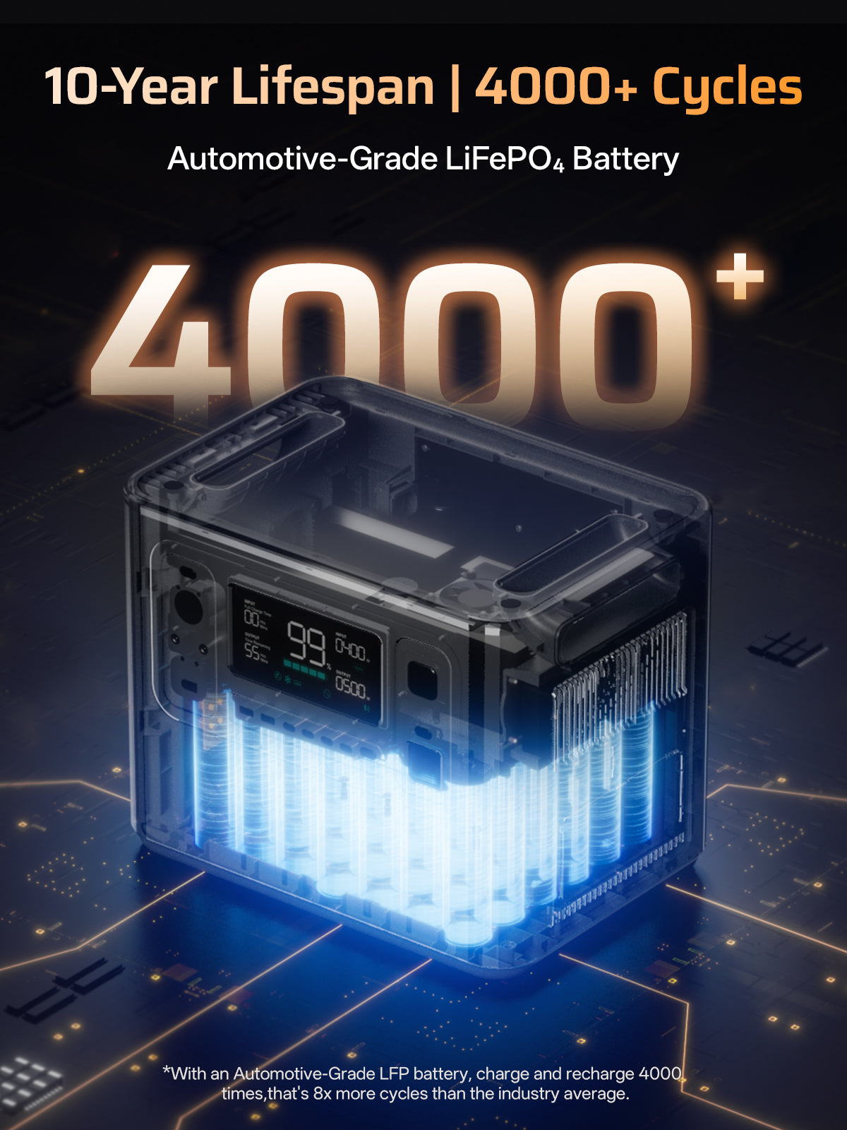 AFERIY Haven2800 Pro P280 Draagbare Krachtcentrale | 2800W 2048Wh-10240Wh