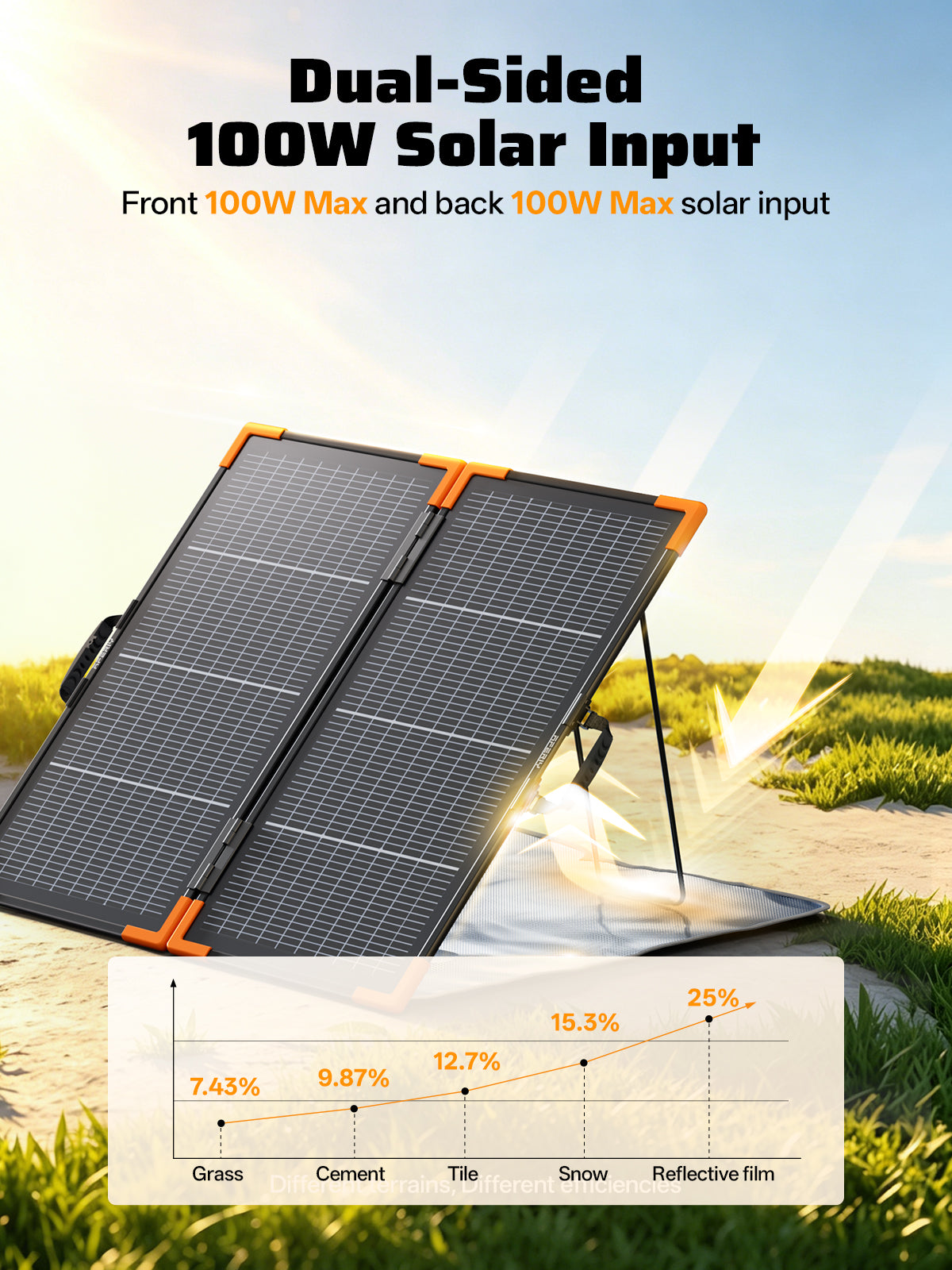 AFERIY AF-SA100 Portable Solar Panel 100W