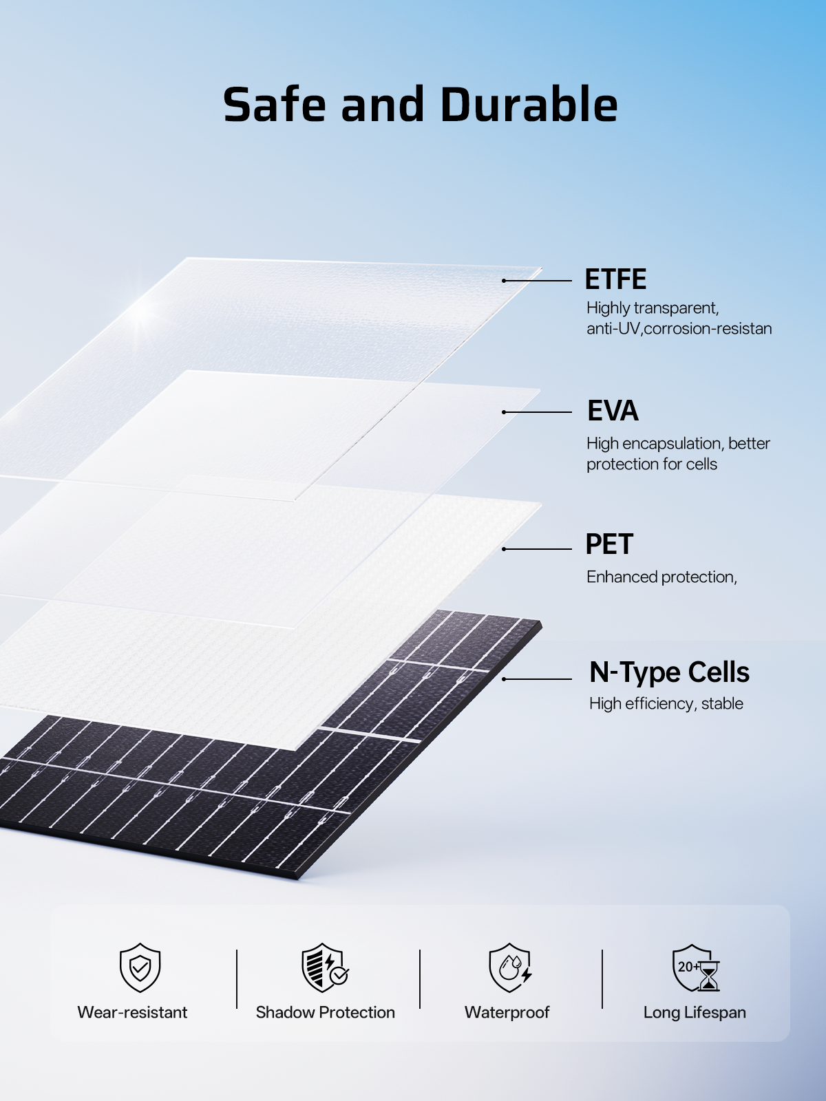 AFERIY AF-SA400 Portable Solar Panel 400W