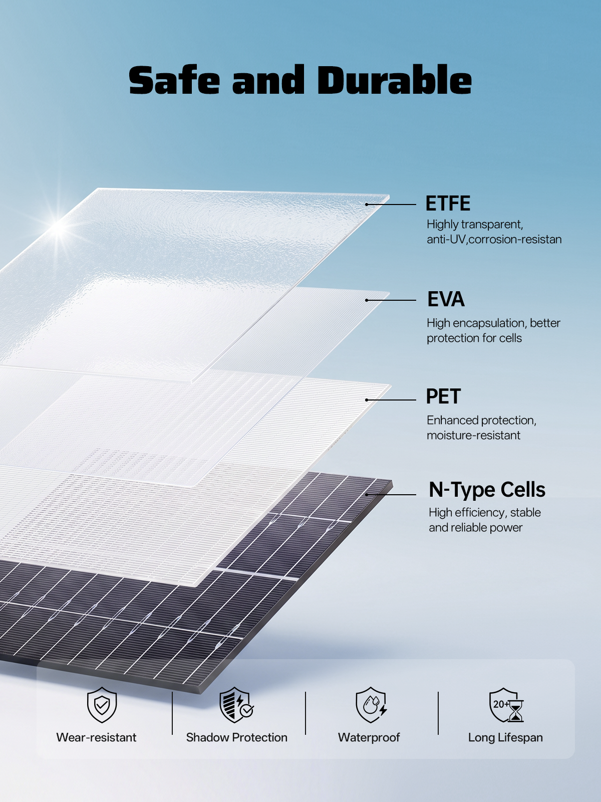 AFERIY AF-SA100 Portable Solar Panel 100W