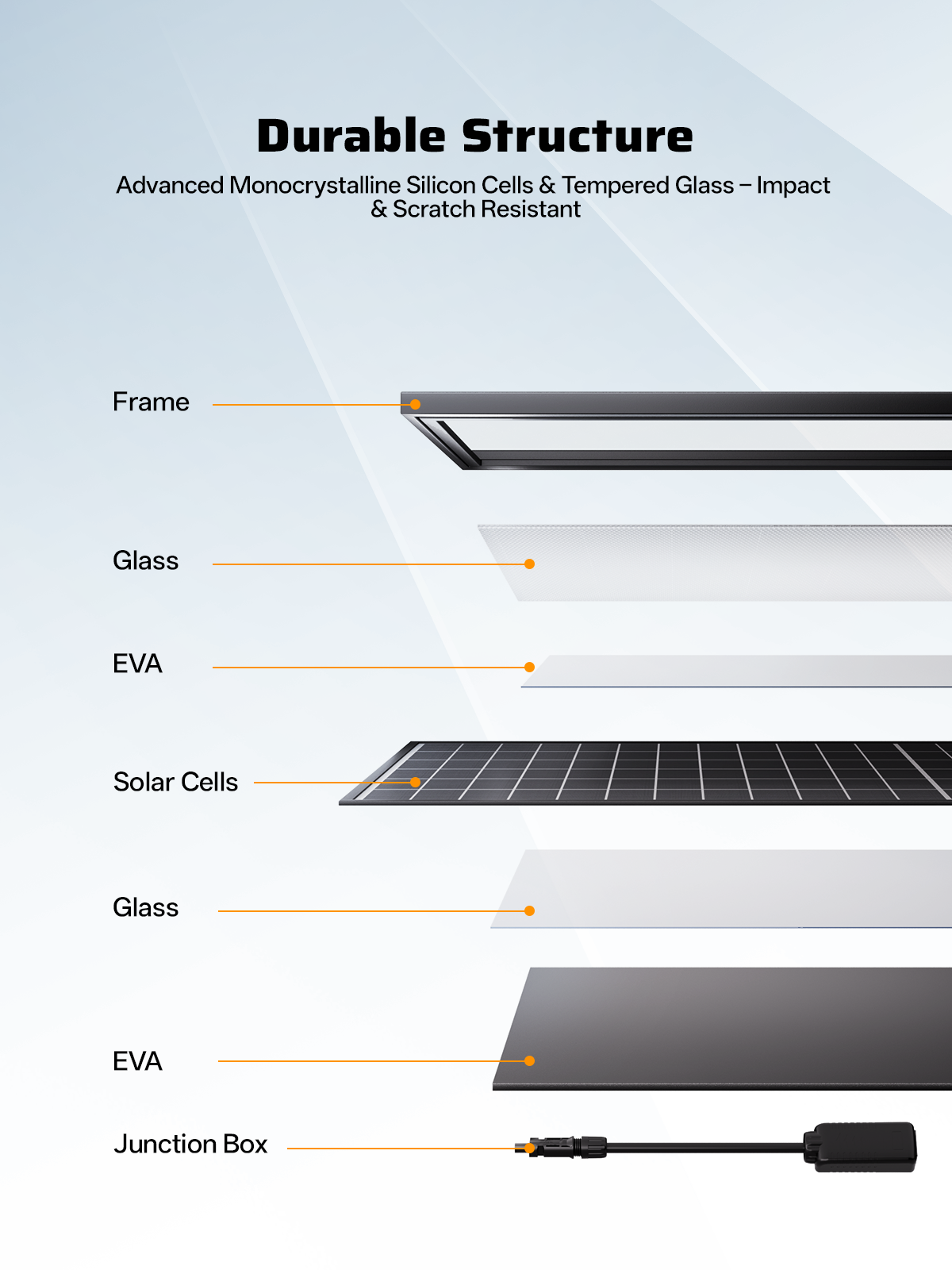 AFERIY AF-SG580 580W IP68 Waterproof Rigid Solar Panel (2-Pack)