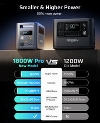 AFERIY Nomad1800 Pro P180 Portable Power Station | 1800W 1024Wh-5120Wh