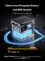 AFERIY P210 Portable Power Station 2400W 2048Wh Silver