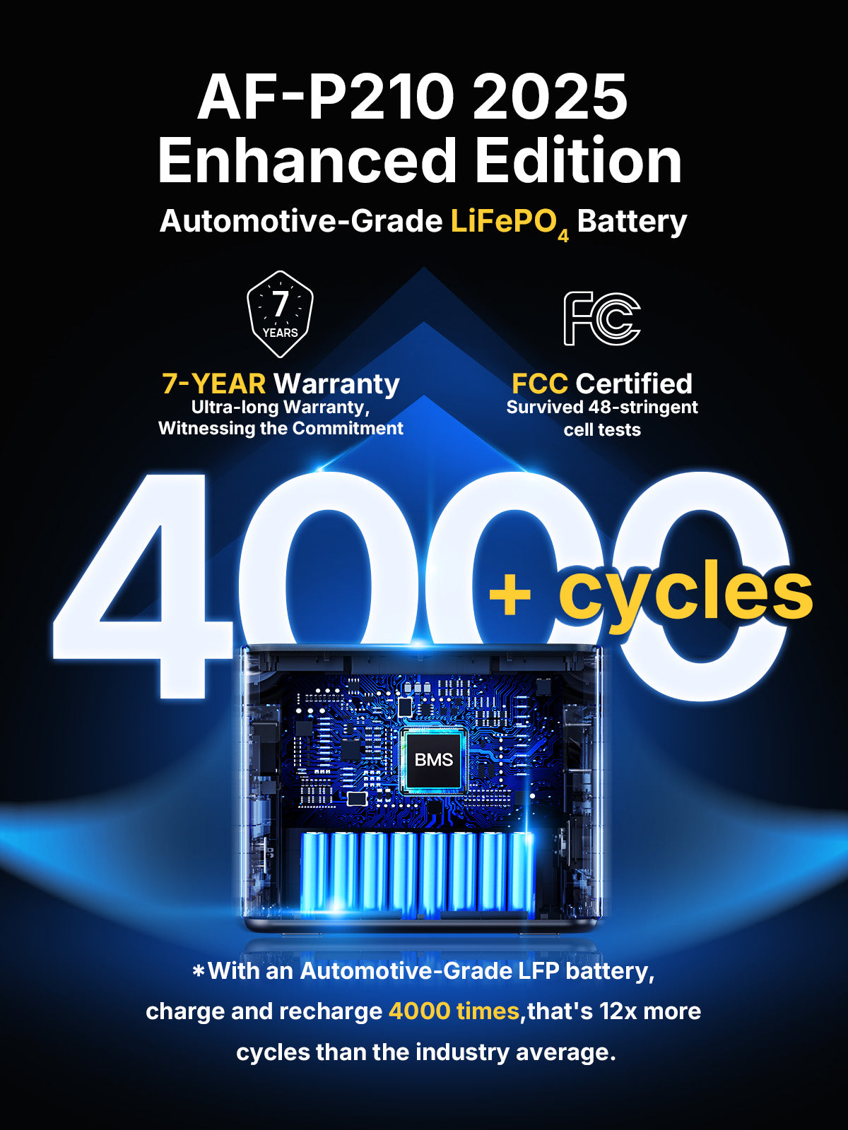 AFERIY Haven2400 P210 Draagbare Power Station 2400W 2048Wh