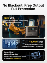 AFERIY P210 Portable Power Station 2400W 2048Wh