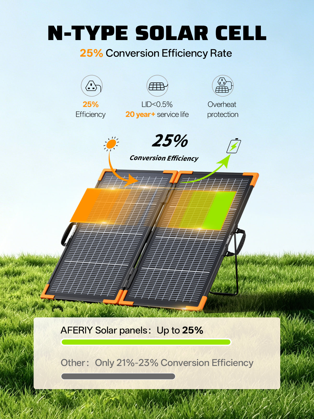 AFERIY ‎‎AF-SA100 Portable Solar Panel 100W