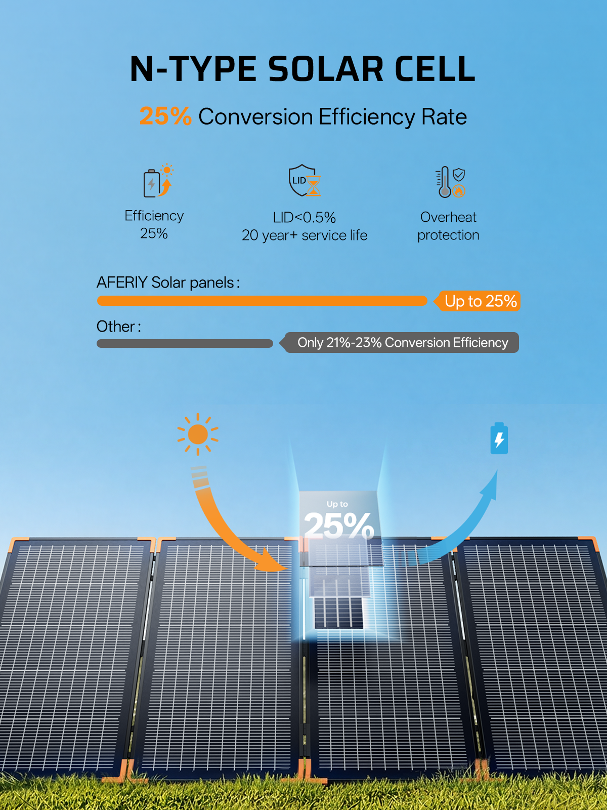AFERIY ‎‎AF-SA400 Portable Solar Panel 400W