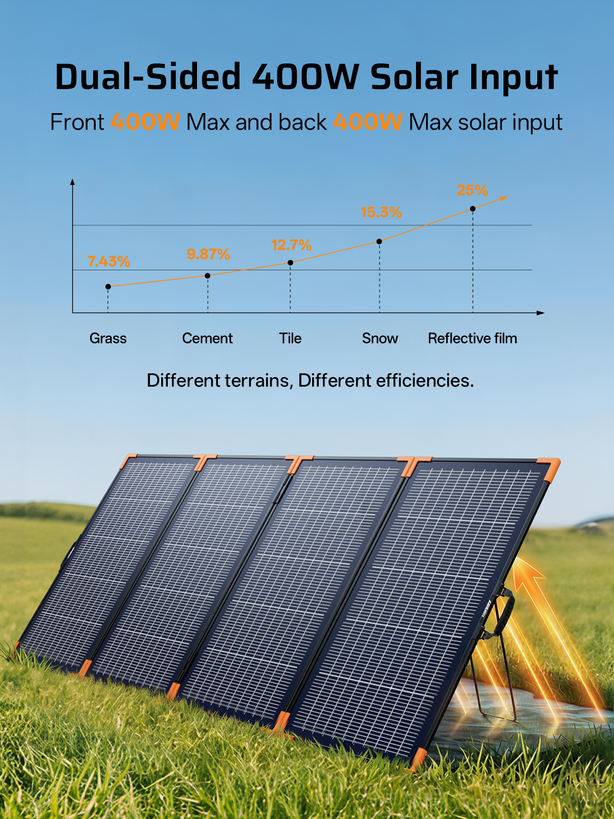 AFERIY ‎‎AF-SA400 Portable Solar Panel 400W