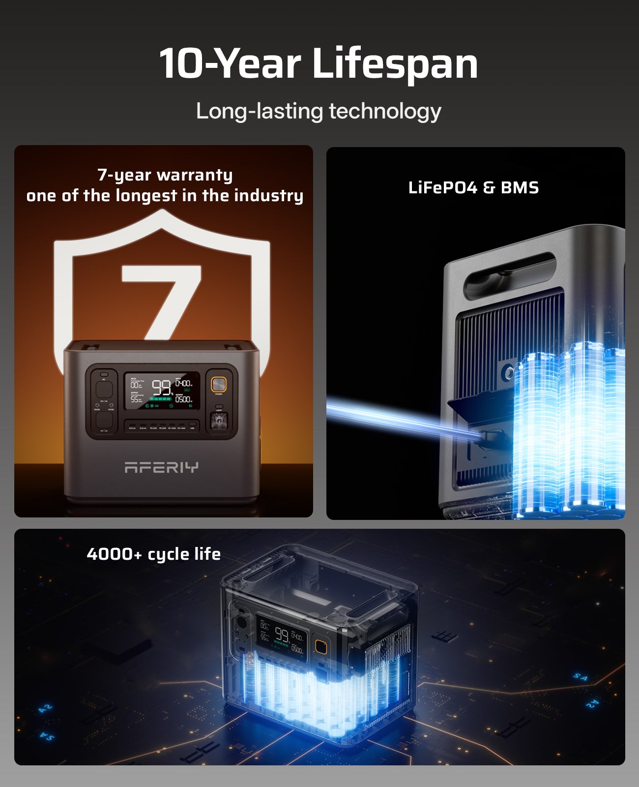 AFERIY Haven3000 Portable Power Station 3000W 2048Wh-10240Wh
