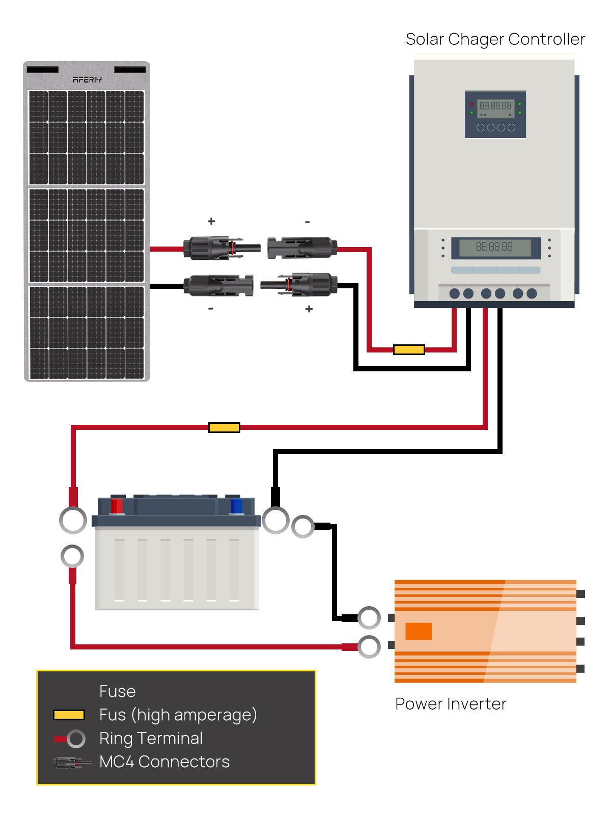 AFERIY Solar Panel Extension Cable 5M