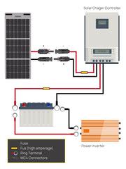 Cable de extensión para panel solar AFERIY de 5 m/10 m