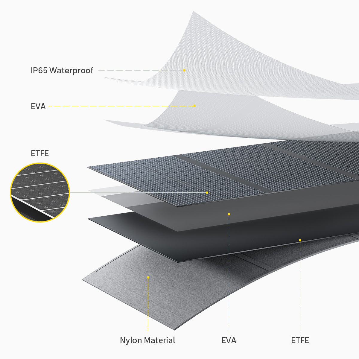 AFERIY ‎‎AF-S200A1 Portable Solar Panel 200W