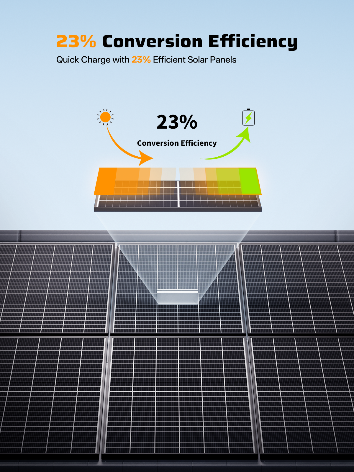 AFERIY ‎‎AF-SG580 580W IP68 Waterproof Rigid Solar Panel (2-Pack)