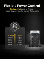 Generador solar AFERIY P310 de 3600 W con control por aplicación | Hasta 11 520 Wh 