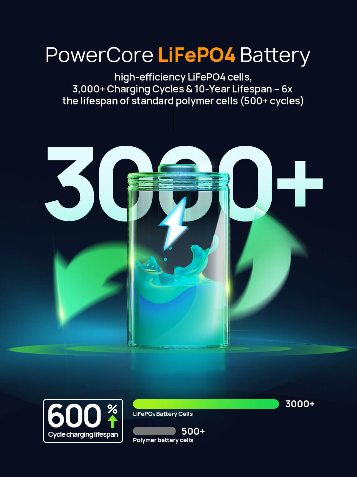 AFERIY Nano100 Portable Power Station 100W 99.2Wh