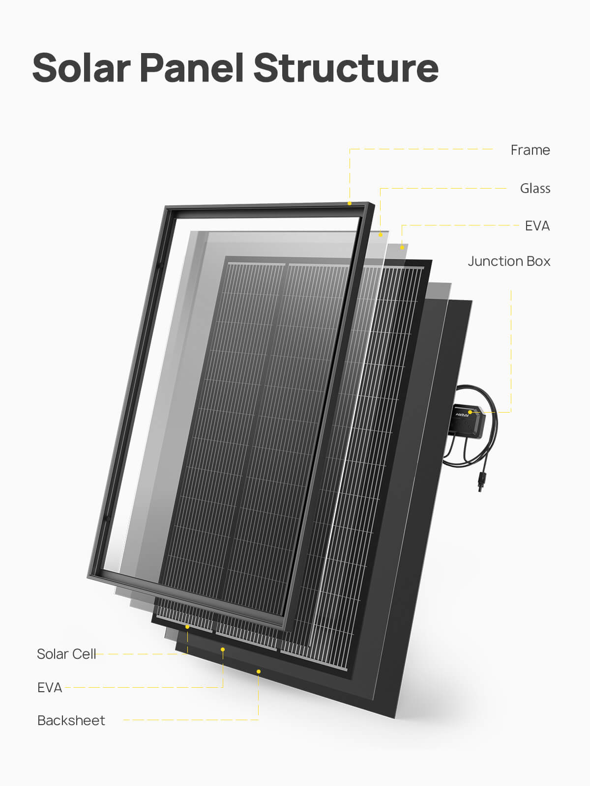 AFERIY ‎‎AF-S120 Portable Solar Panel 120W | IP68